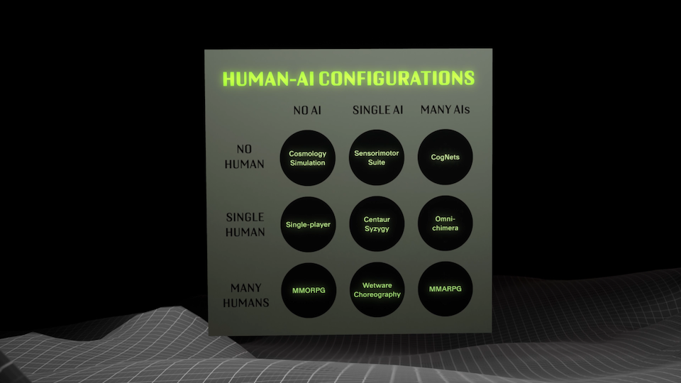 A matrix of possible human-AI configurations within toy world simulations